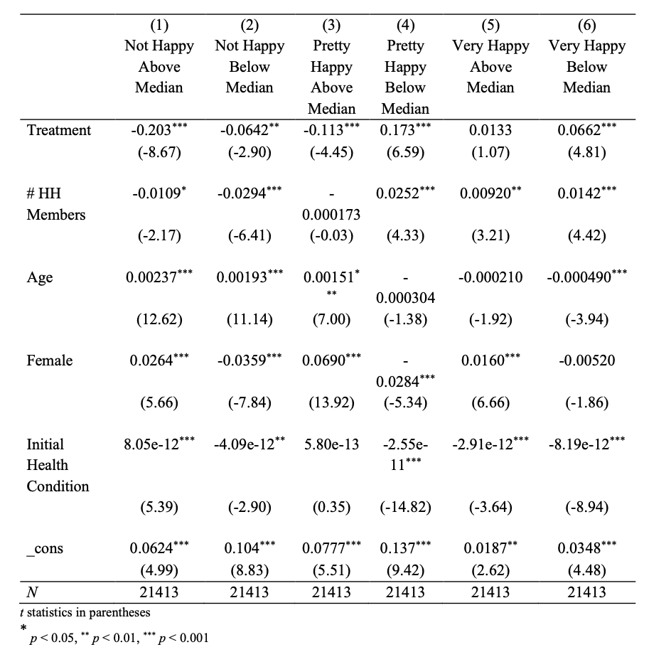The Impact of Medicaid on Mental Health thumbnail