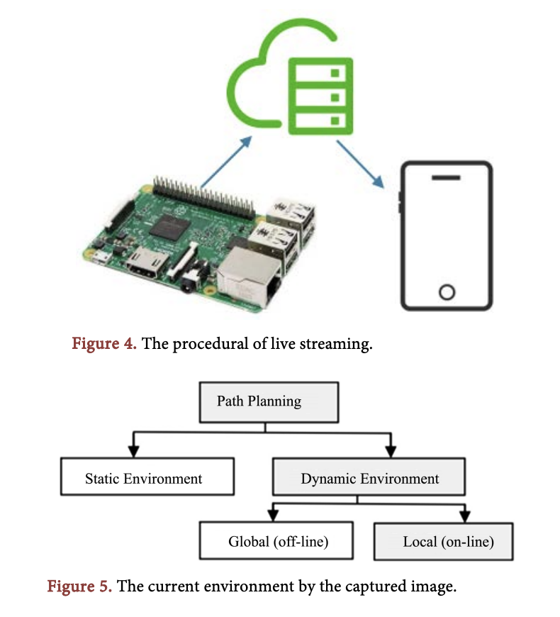 Business Plan for Autonomous Delivery Robot thumbnail