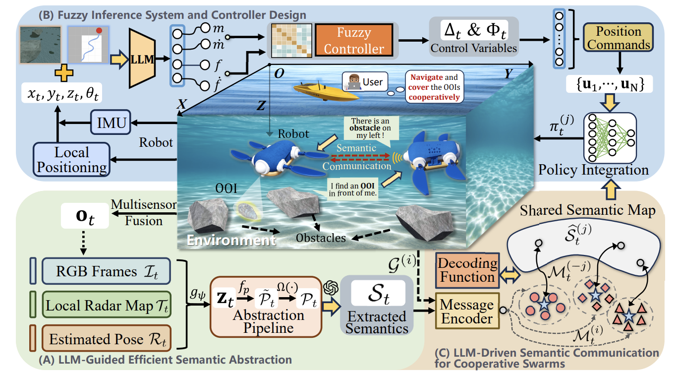 LLM Fuzzy Control Model Control thumbnail